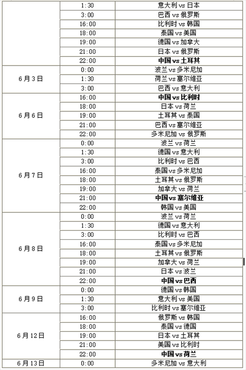 2、女排联赛排名赛程