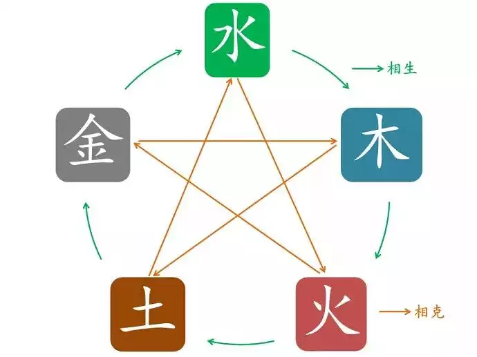 3、五行全的人一定比不全的命好吗