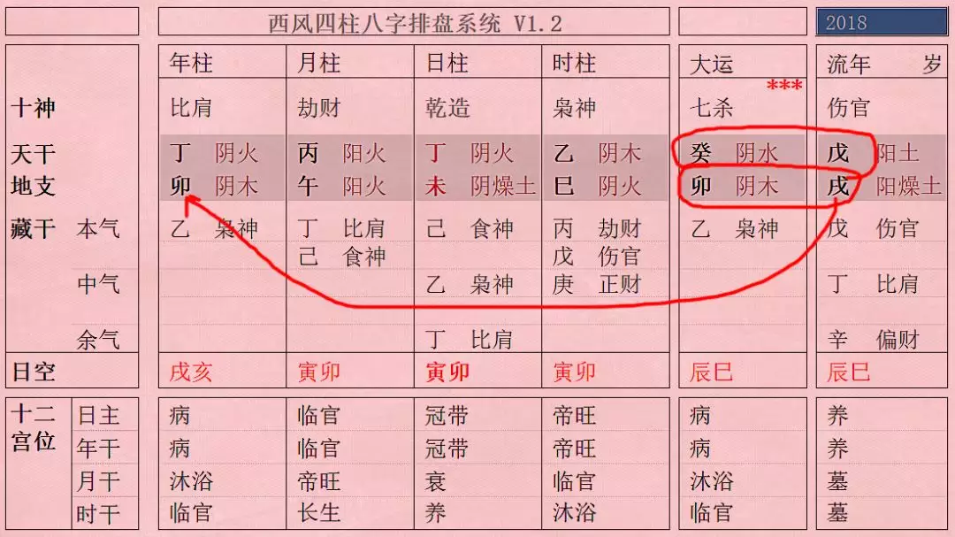4、怎么查看八字配偶星在哪