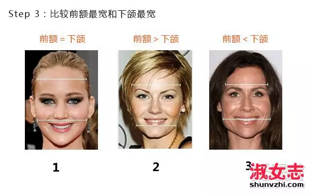 3、有什么手机软件可以测自己的脸型??