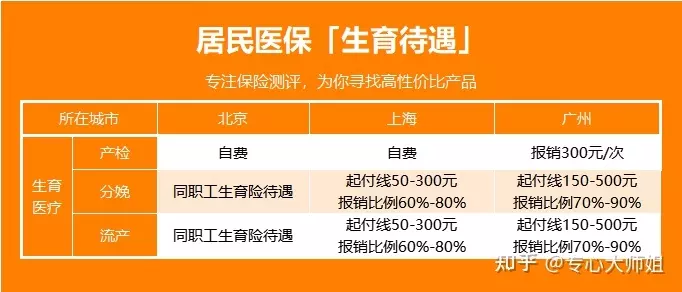 3、我是上海的医保卡，现在卡里显示没钱了，产检都是用的自费，请问圈出来的是什么意思？