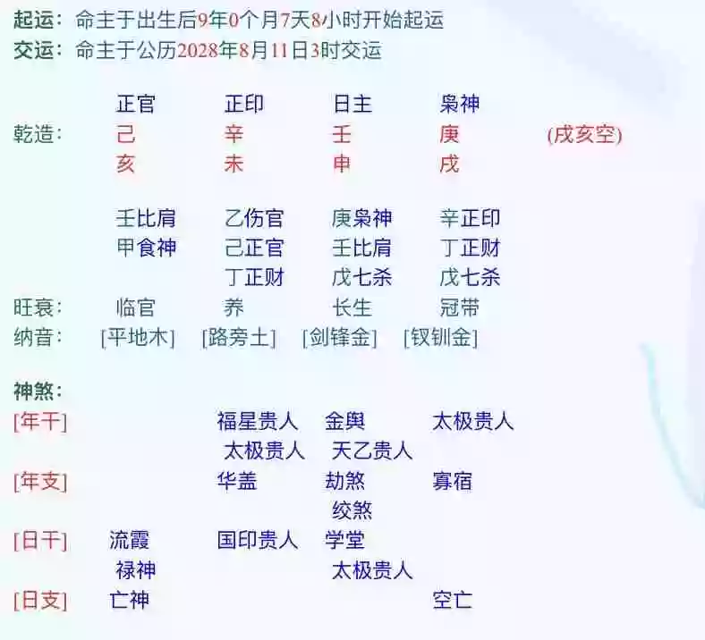 4、用什么软件能直接查出真正的五行生辰八字喜用神 忌神