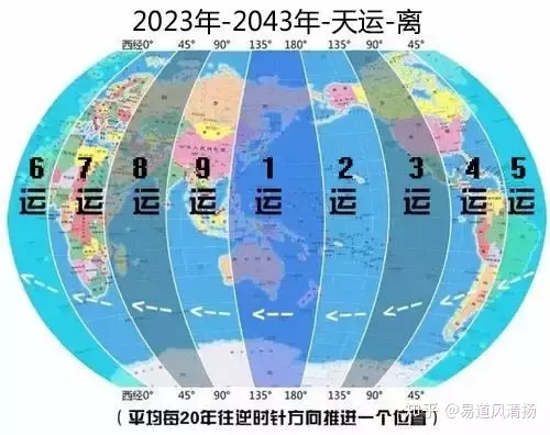 3、九紫离火运鼠人运势