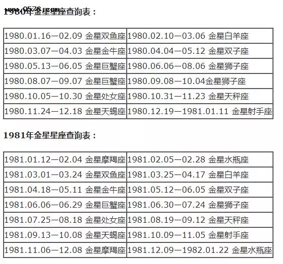 3、怎么算太阳月亮星座和上升星座