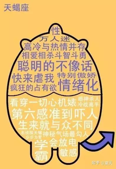 3、面对暧昧关系，天蝎座会怎样去处理？