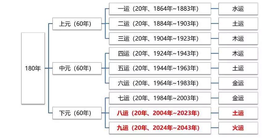 4、九紫离火运鼠人运势