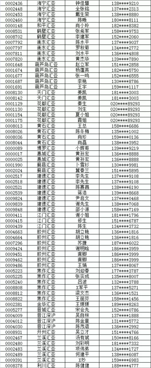 3、中国姓名大全