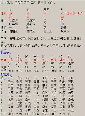 3、八字中的配偶宫在哪