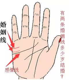 4、麻烦看一下我手相是否有二婚?