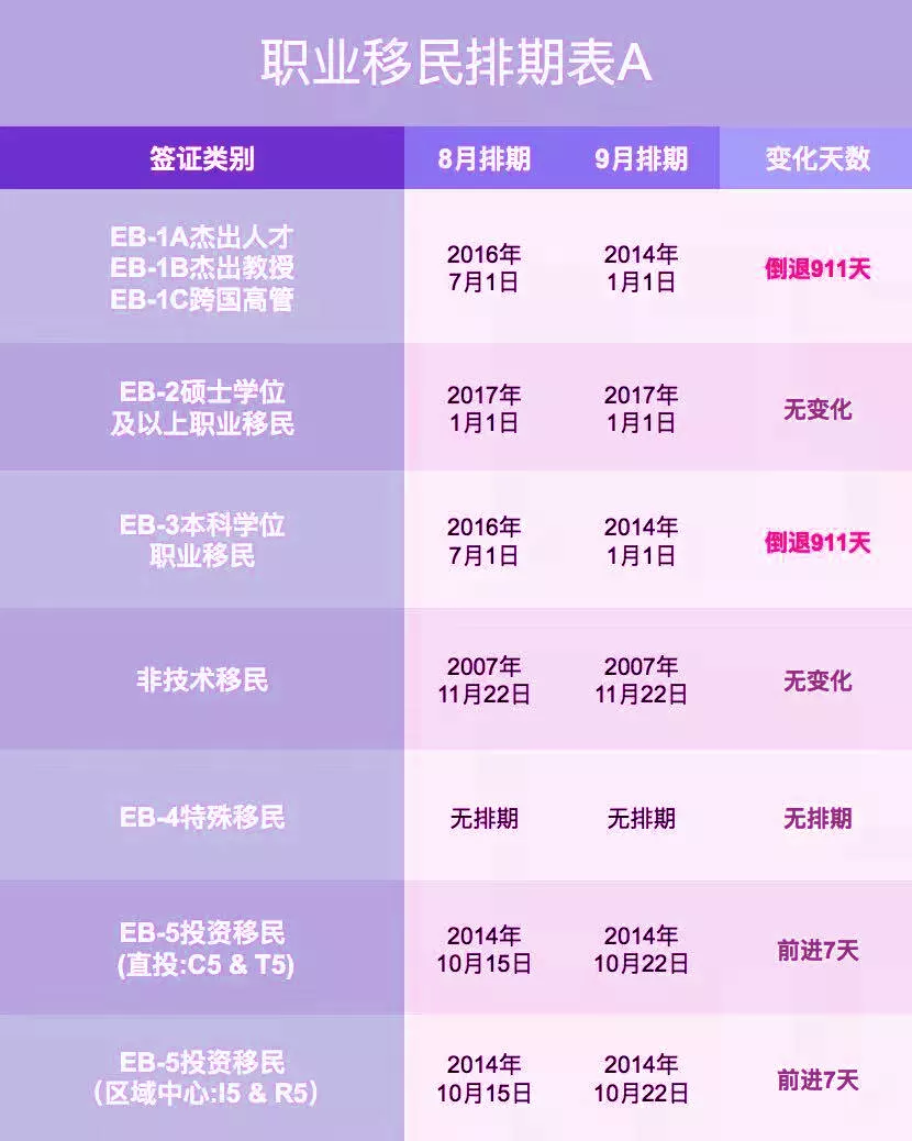 3、值日星宿关系查询