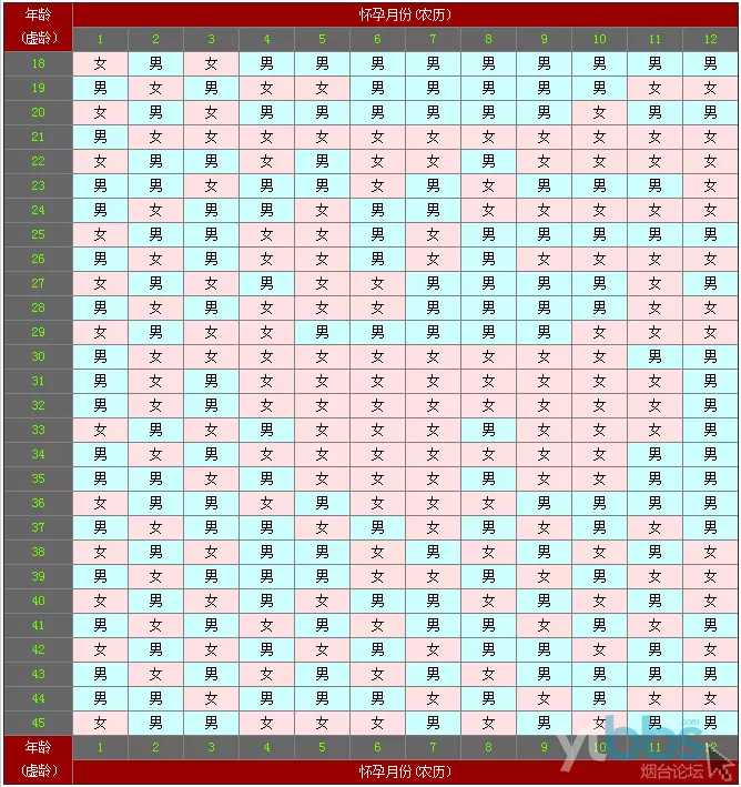 3、清宫表虚岁计算器，是按男方的算还是按女方的