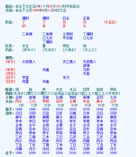 2、什么生辰八字富贵命