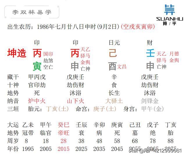 2、日柱癸卯，什么意思