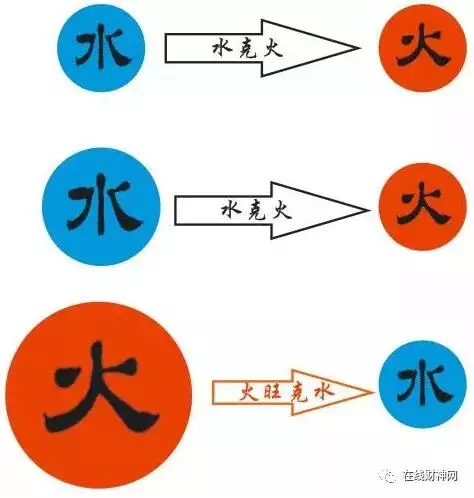 4、水命什么意思