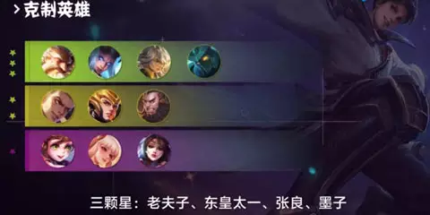 3、《**荣耀》什么英雄克制诸葛亮？