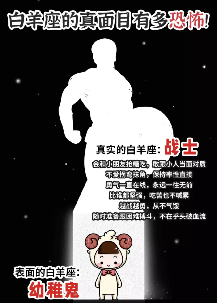 3、12星座床上战力排行