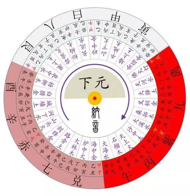 3、九紫离命指的是什么？