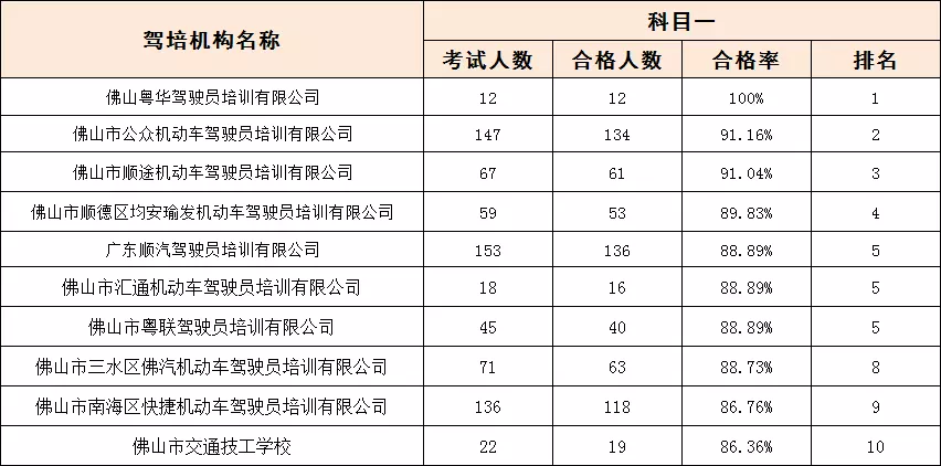 3、年峨眉驾校报名多少钱
