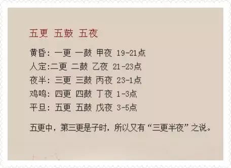 4、子丑寅卯辰巳午未申酉戌亥对应的时间