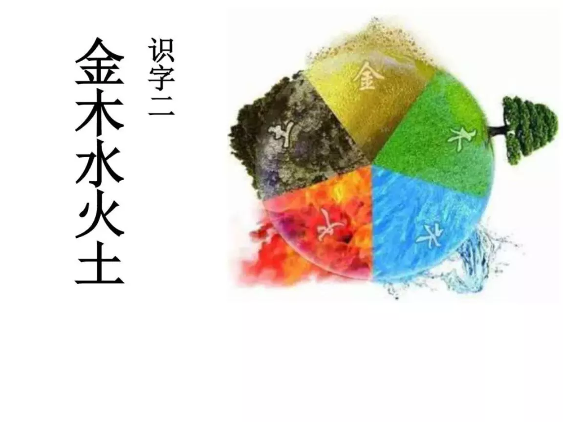 4、如何查询自己是金木水火土中的什么命？
