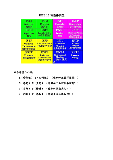 2、十六型人格测试fj什么意思