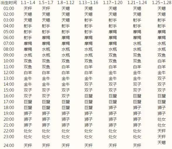 3、什么叫太阳星座月亮星座上升星座怎么看