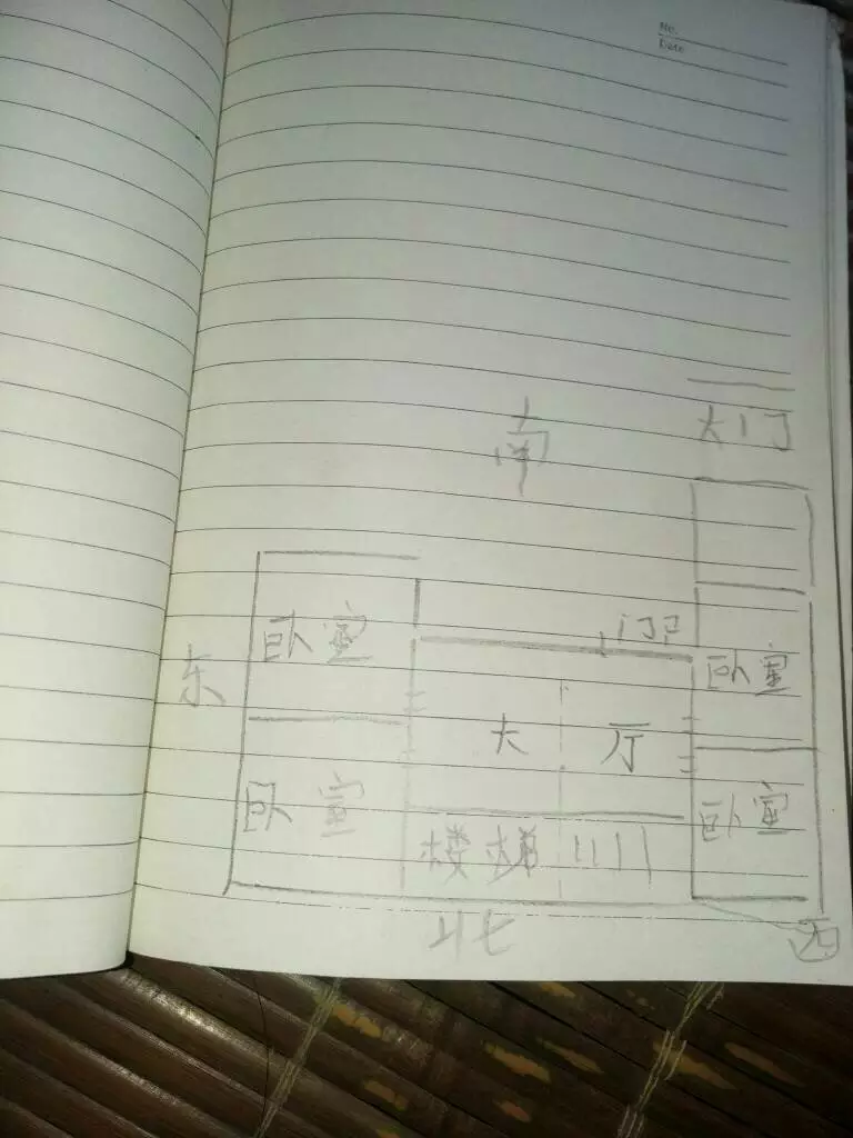 3、坐北朝南的房子，大门在东南，院里的雨水，排水口开在那边好？