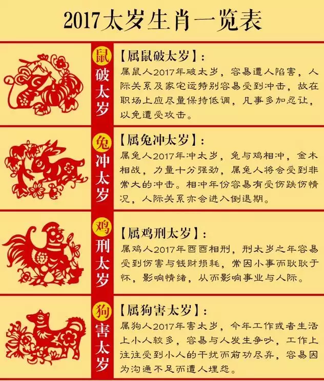 3、十指连心转四绿什么生肖