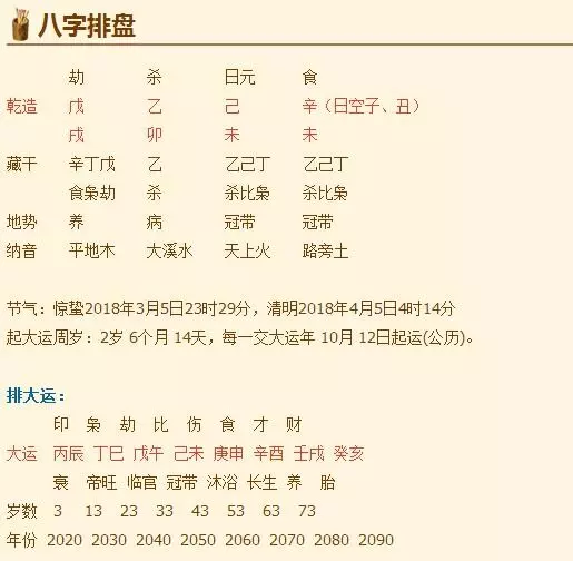 4、女命七杀格怎样？