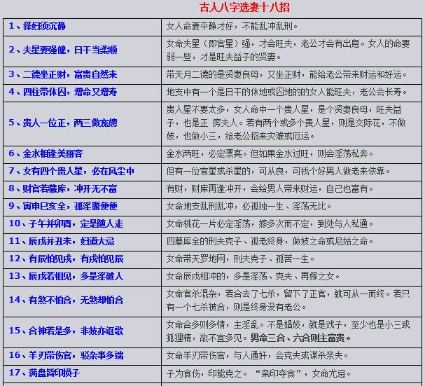 2、老祖宗留下的八字婚配表