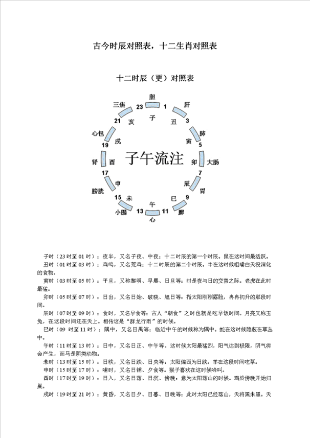 2、子丑寅卯十二时辰钟