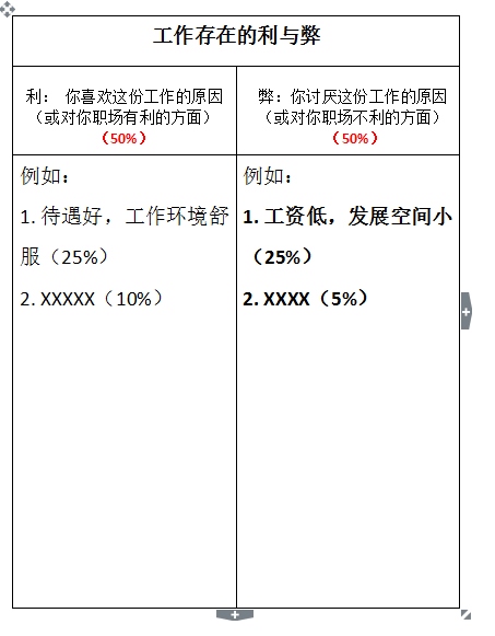 1、新工作不能很好胜任，压力很大怎么办？