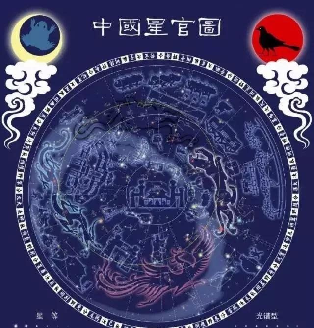2、值日星宿关系查询