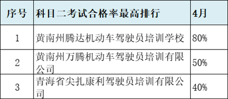 2、峰峰启航驾校年c1本什么收费标准