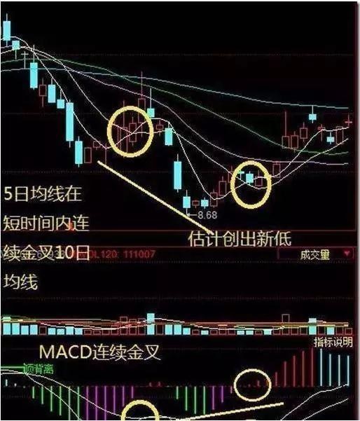 1、短线操作股票有哪些铁纪军规要严格遵守