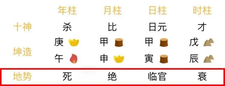2、八字中地势是什么意思