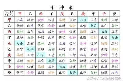 3、八字里面的 旺衰 地势 绝 死 衰 病 是什么意思 告诉我一下