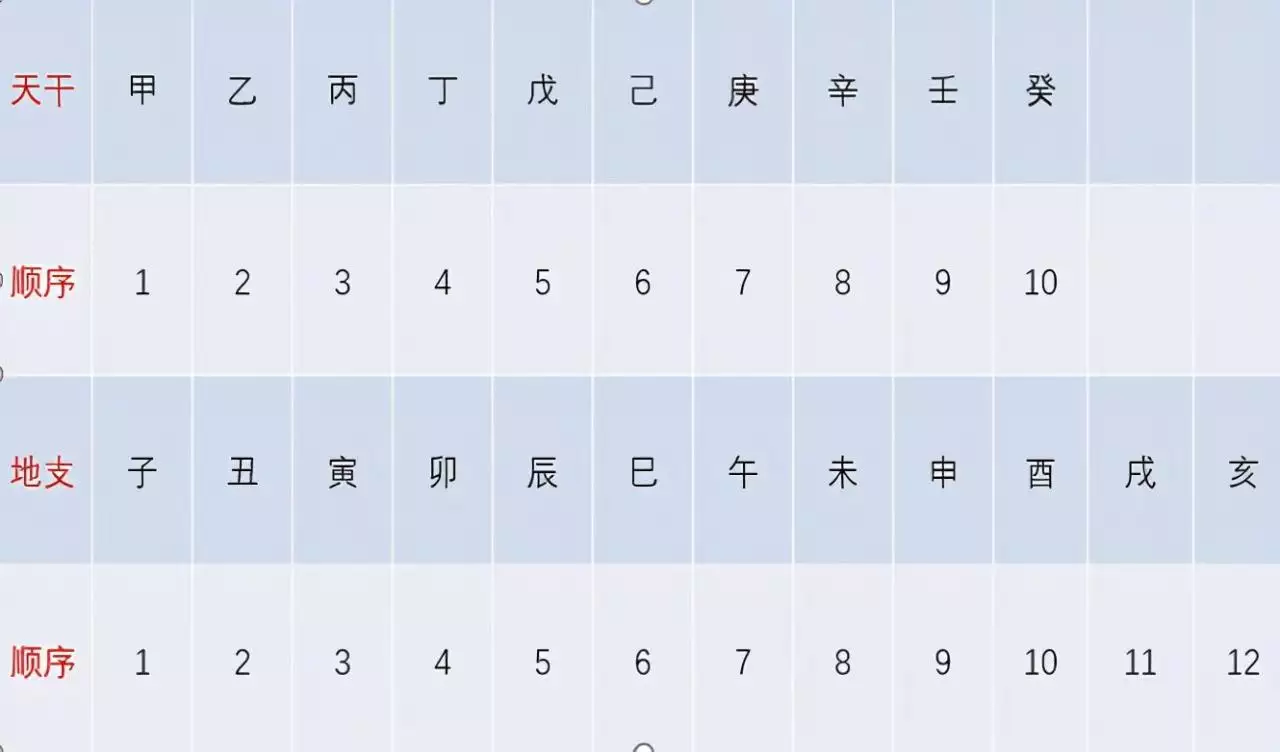 4、查万年历年农历8月25转换成阳历