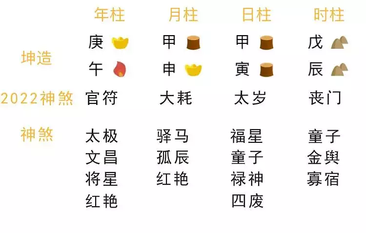 4、“命局未入正格”这句话是什么意思?