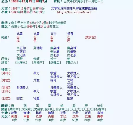 3、元亨利贞网四柱八字在线排盘系统解读 {问姻缘}