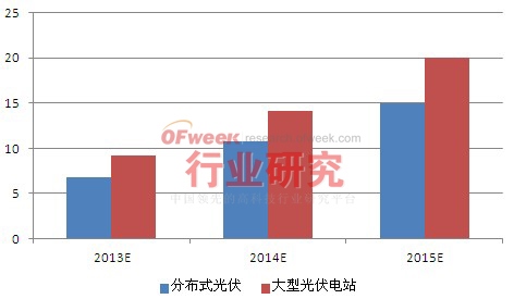 2、投资十万光伏发电一年收入多少钱?
