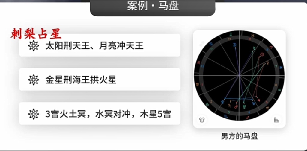 2、星座合盘解析