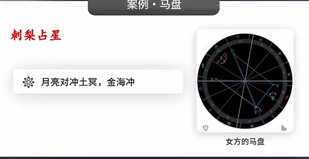 4、分析双人星座合盘
