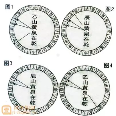 4、风水里戌山辰向是好的向口吗