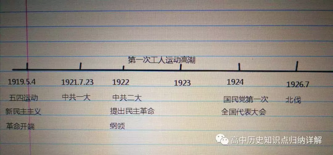 3、年到年，主要发生那些历史