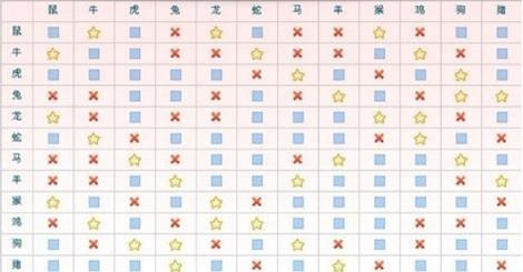 2、父母和子女五行相克怎样