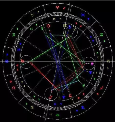 3、双人合盘准不准