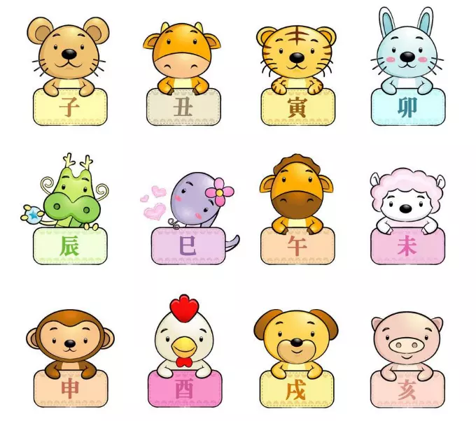 3、周易三命汇通测试 父母子女属相相生相克求解