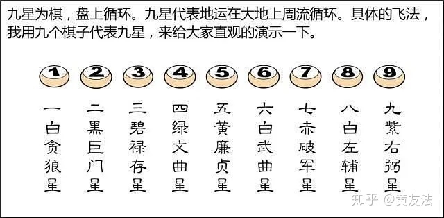 2、风水学家称的“三元九运”是什么意思?