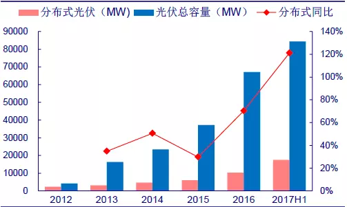 4、家用光伏发电一年赚10万为什么没人做